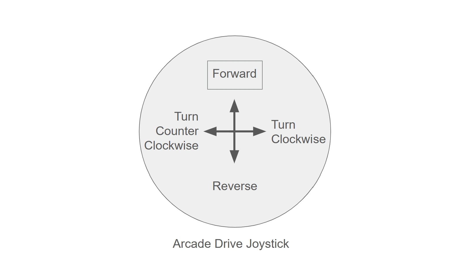Arcade Drive